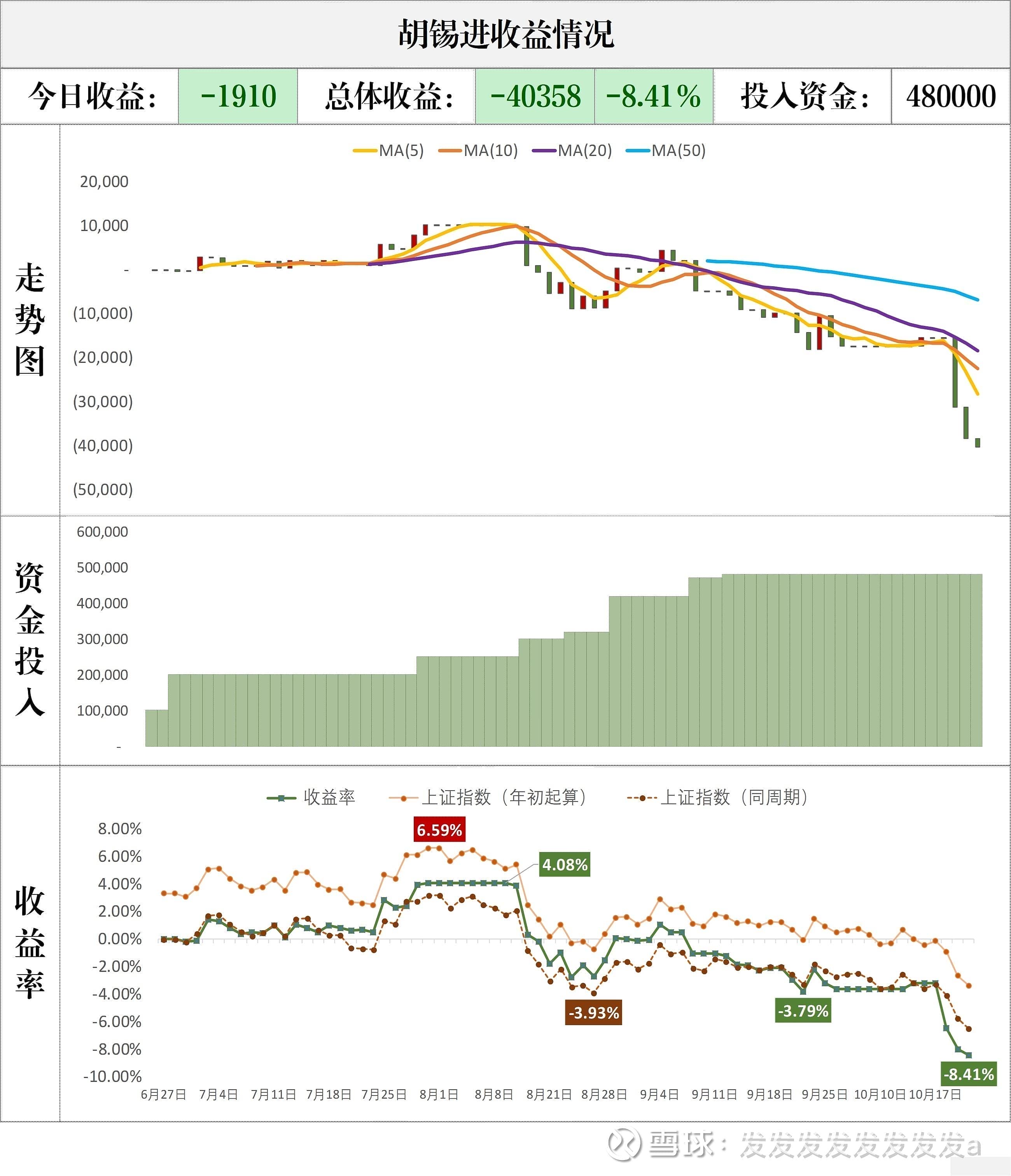 老胡炒股