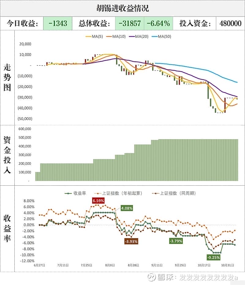 胡锡进收益