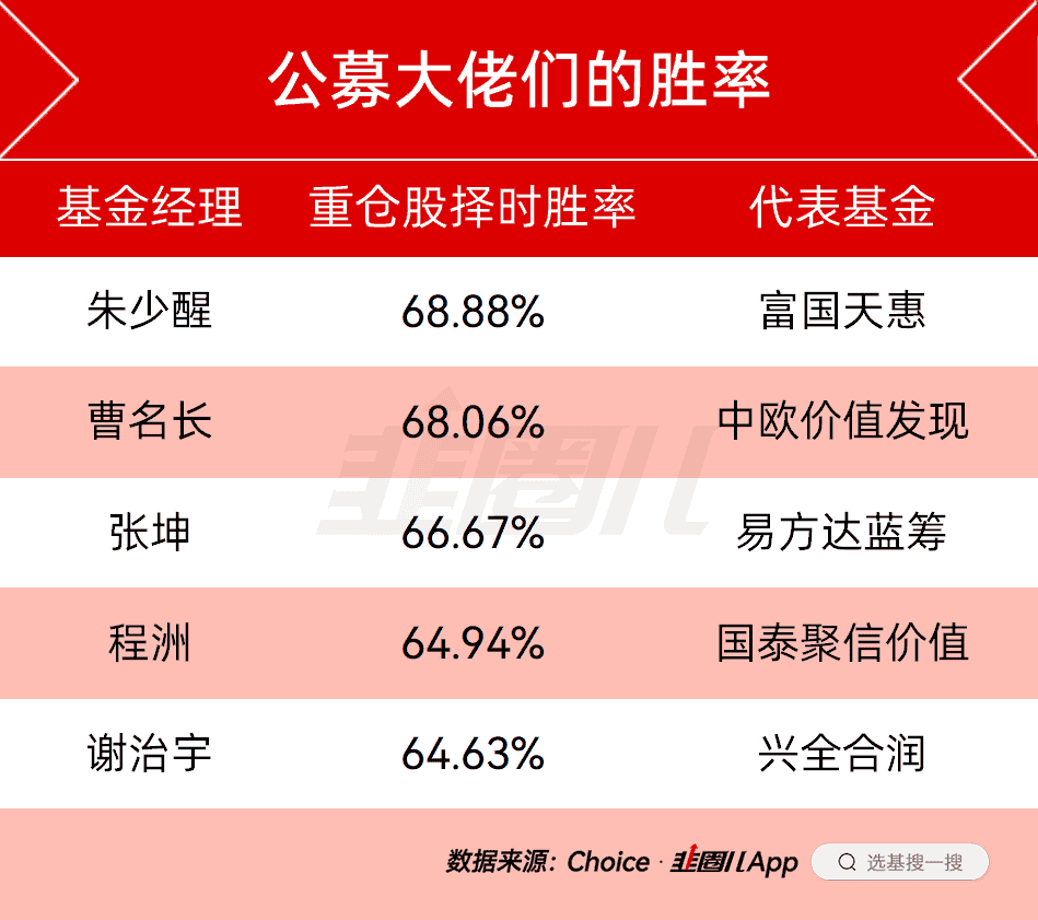 高瓴这几年的操作确实炸裂