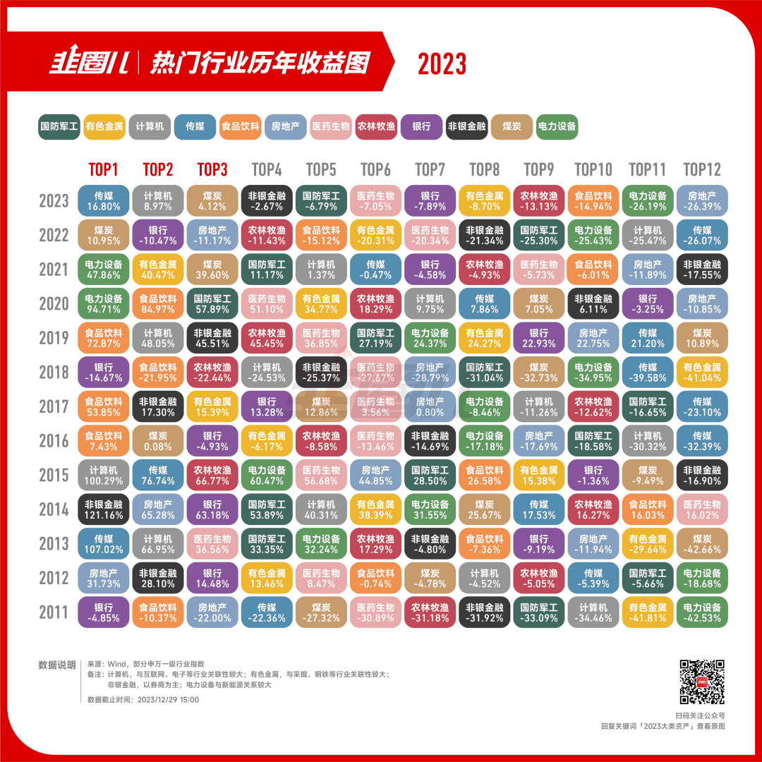 你的2023投资歌单