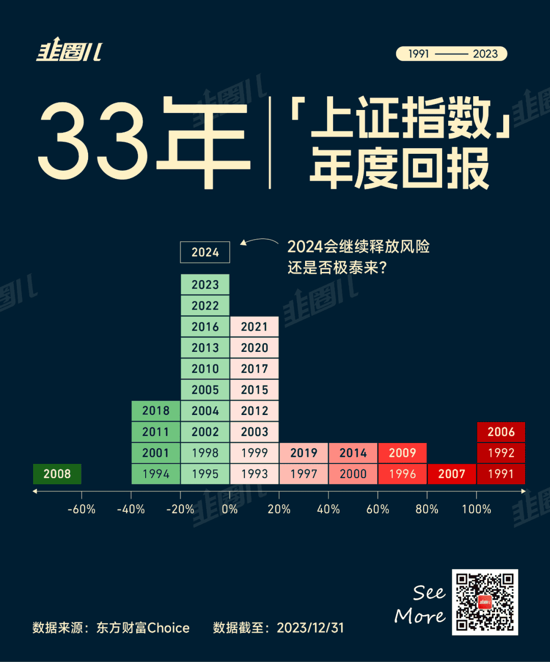 中美股市同此凉热了