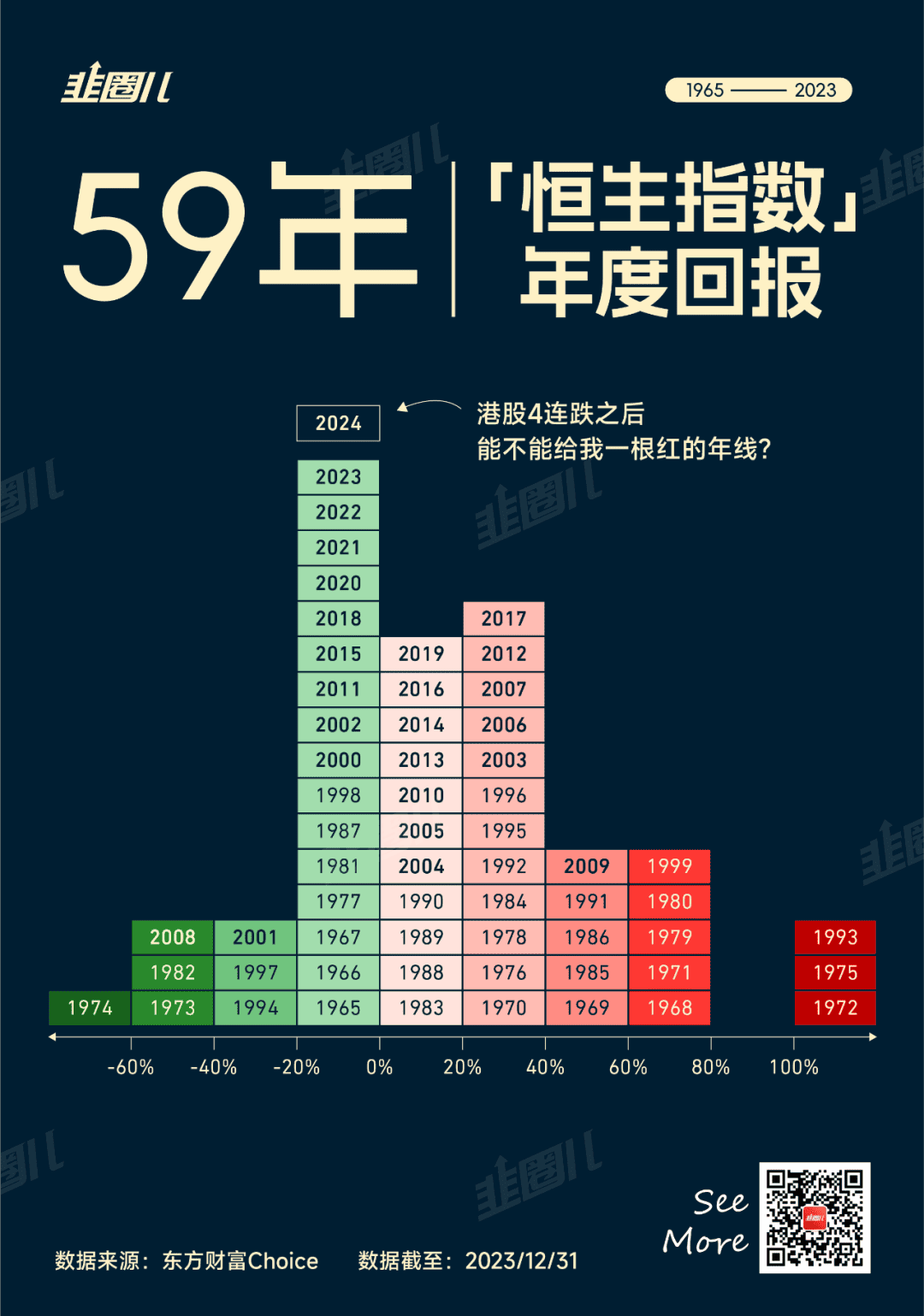 标普500分年度的收益率