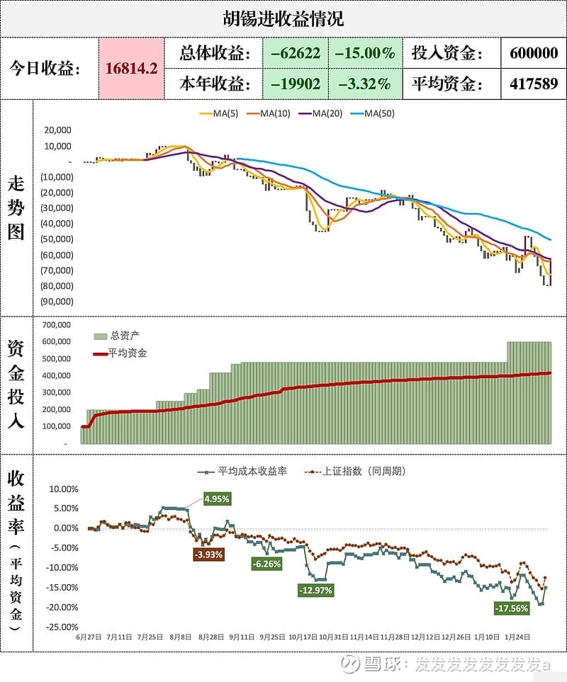 胡锡进收益