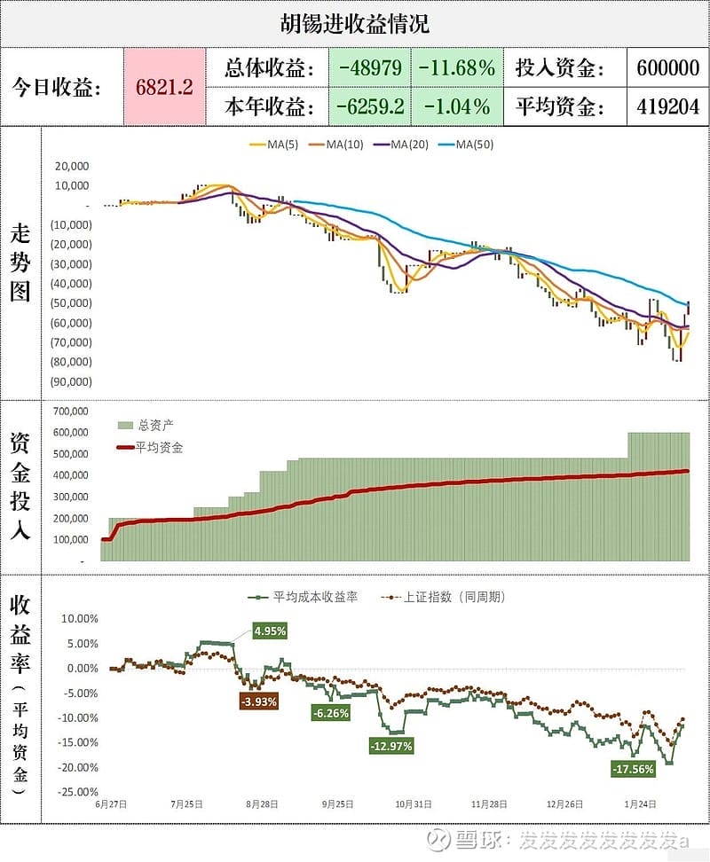 老胡炒股~股市连续三天大涨