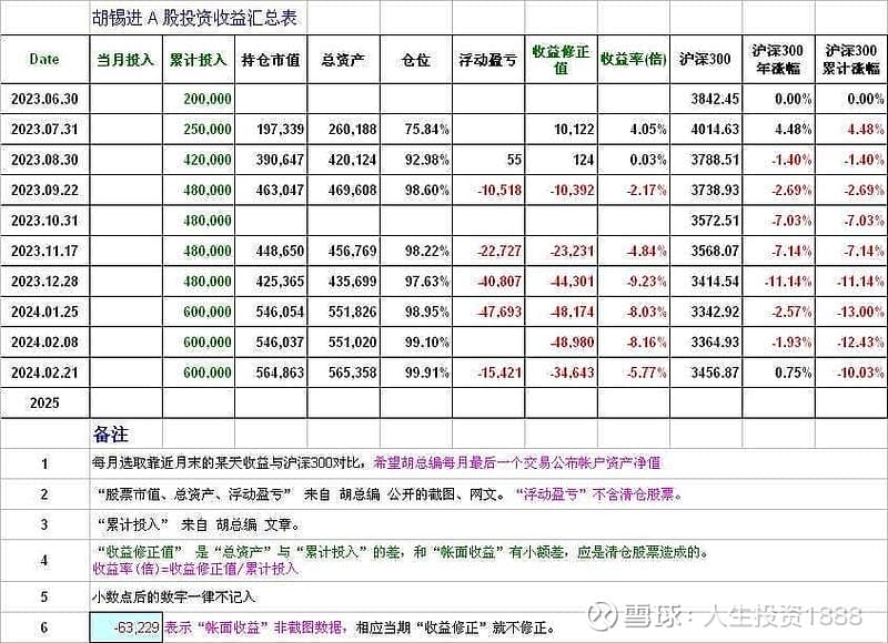 老胡炒股~今天沪市一度涨超2%