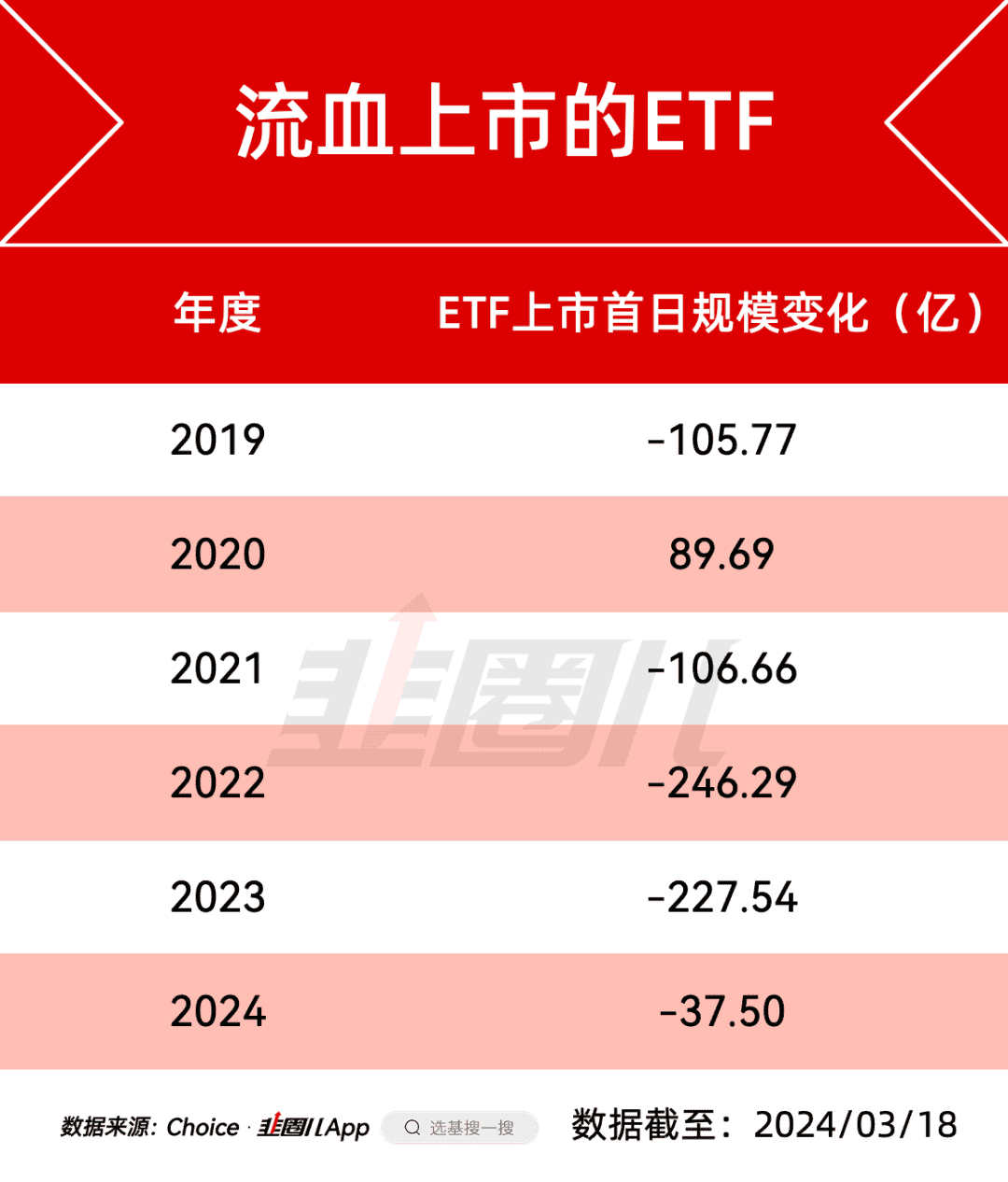 ETF首发上市日的规模变动情况