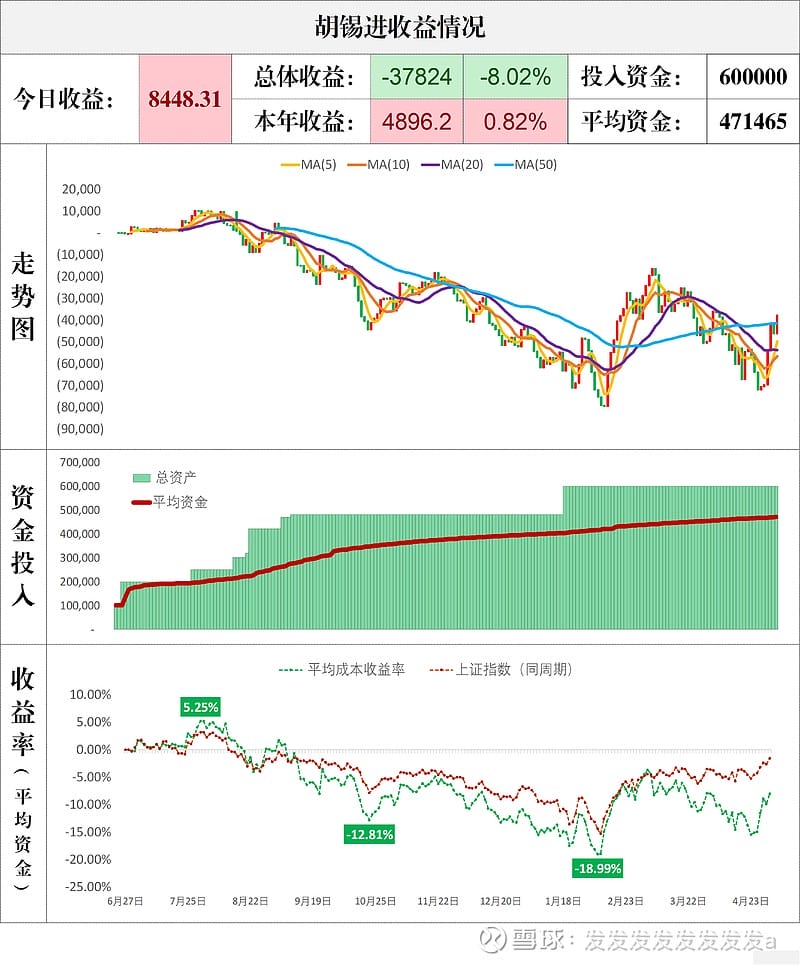 胡锡进收益