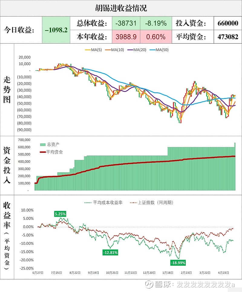 胡锡进收益