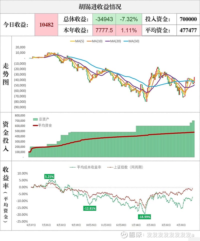 胡锡进收益