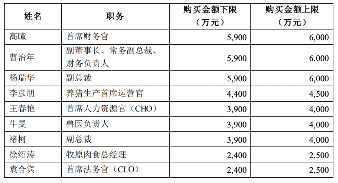 牧原股份增持