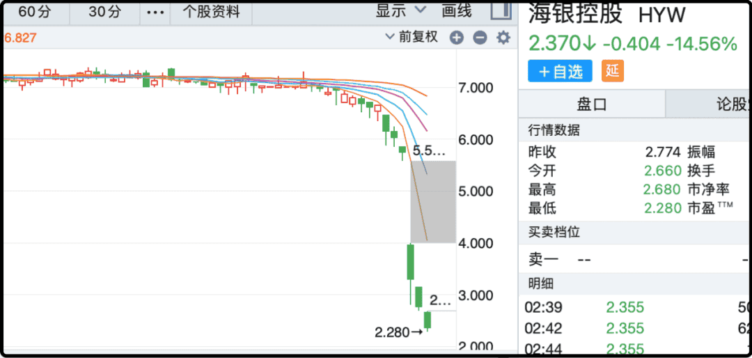 海银财富