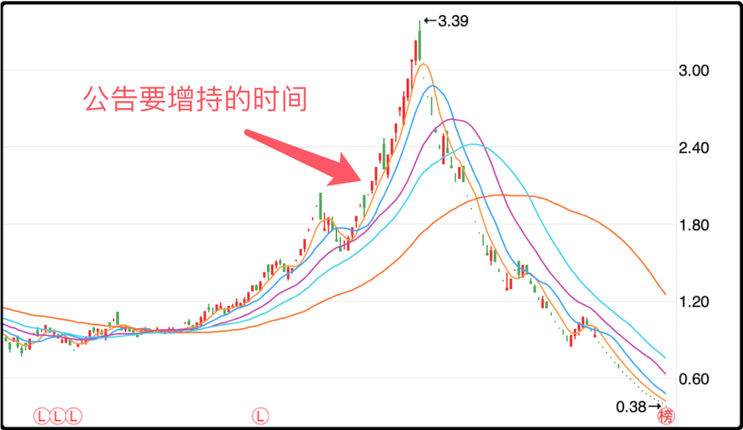 st泛海的股价走势