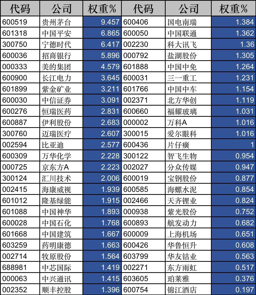 中证a50 etf全部结束募集