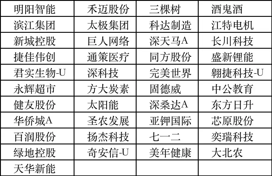 msci新增了8个成分股