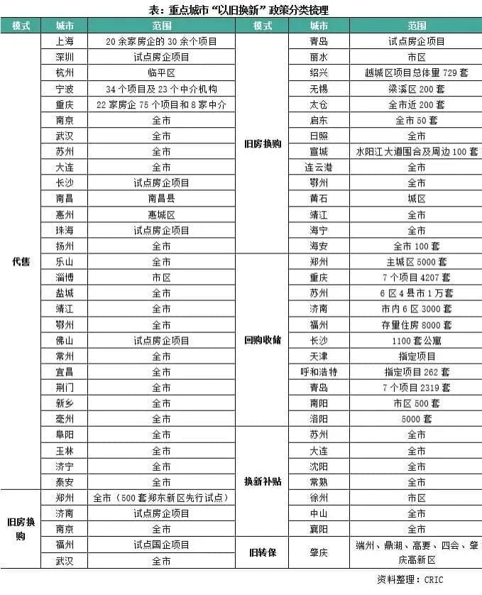 中国还没有政府回购商品房的先例