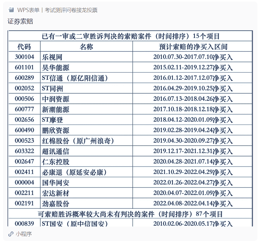 更新一下证券维权集体索赔