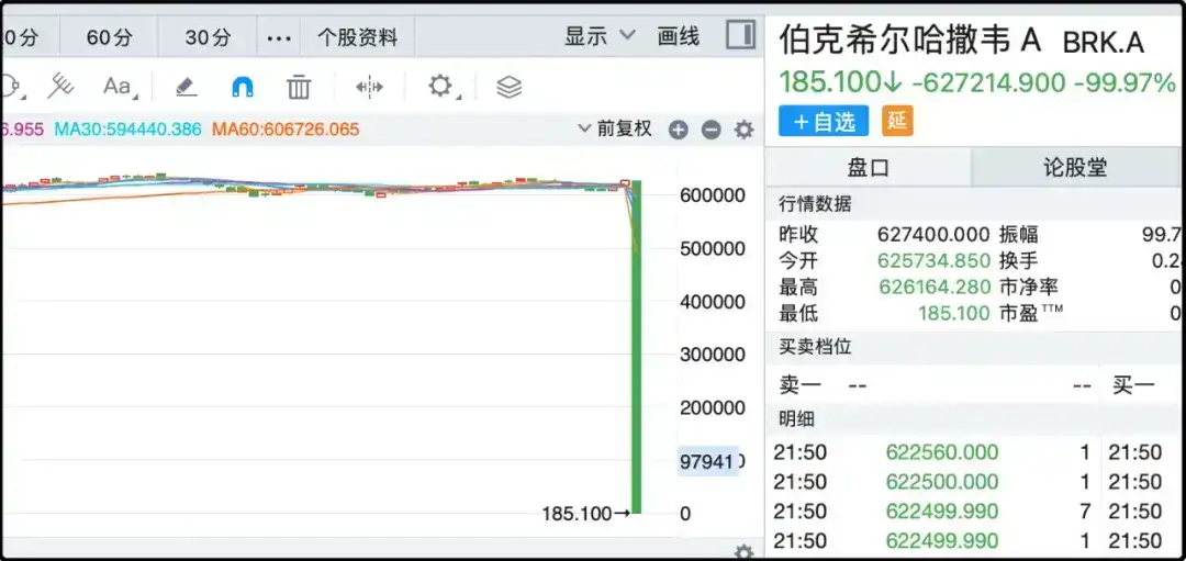 今晚开盘的美股出了一些技术性故障